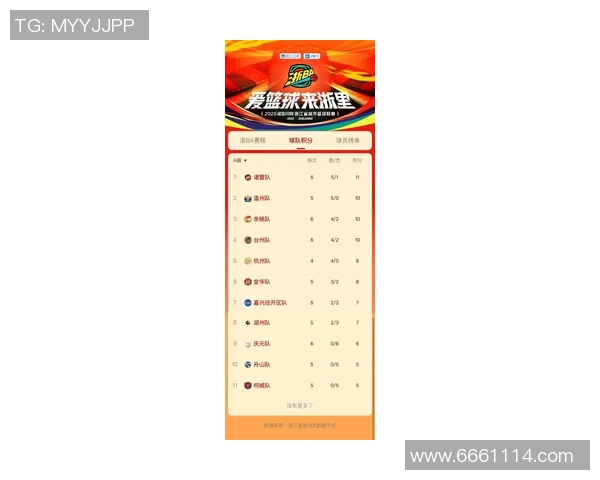 杭州足球队强势领跑联赛积分榜79分稳居第一位置引发关注 杭州足球队强势领跑联赛积分榜79分稳居第一位置引发关注