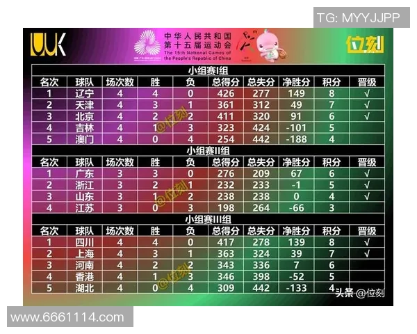 成都篮球队在全国比赛经验排行榜中荣登第八名展现实力与潜力 成都篮球队在全国比赛经验排行榜中荣登第八名展现实力与潜力