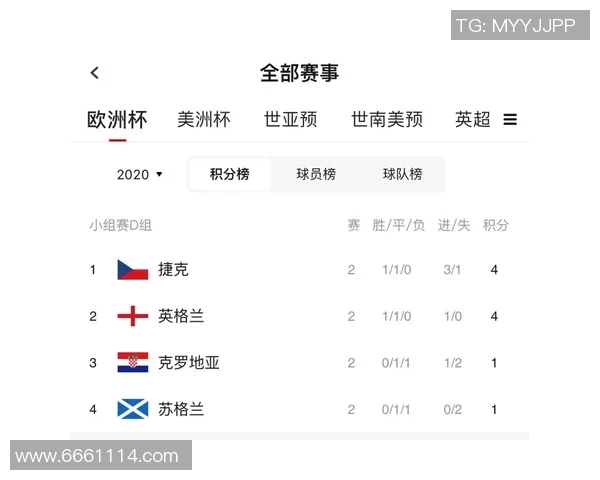 成都乒乓球队在杯赛积分榜上以100分稳居第一名展现强大实力 成都乒乓球队在杯赛积分榜上以100分稳居第一名展现强大实力