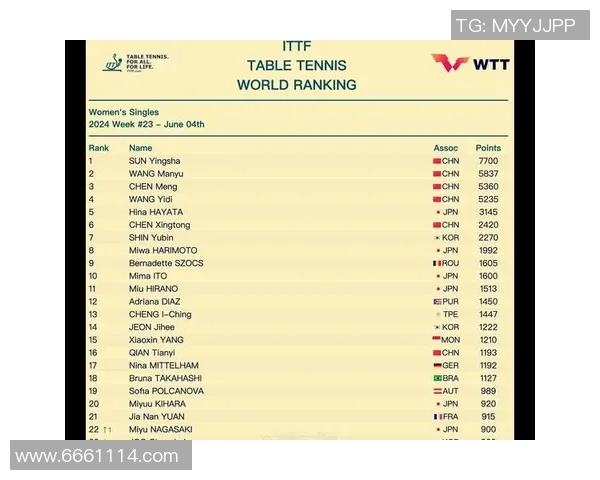 武汉乒乓球队实力崛起荣登全国力量排行榜第十名